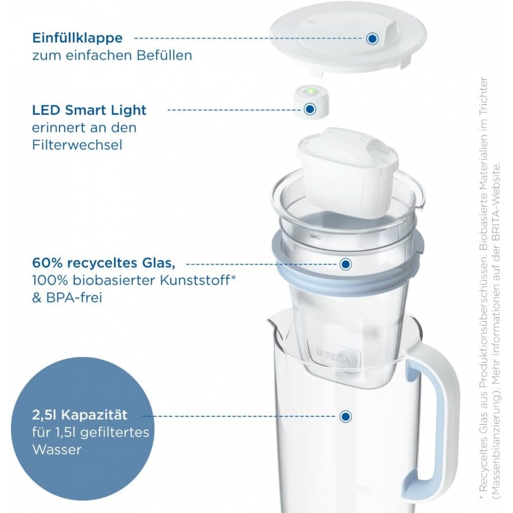 BRITA® Wasserfilter-Glaskanne MAXTRA PRO